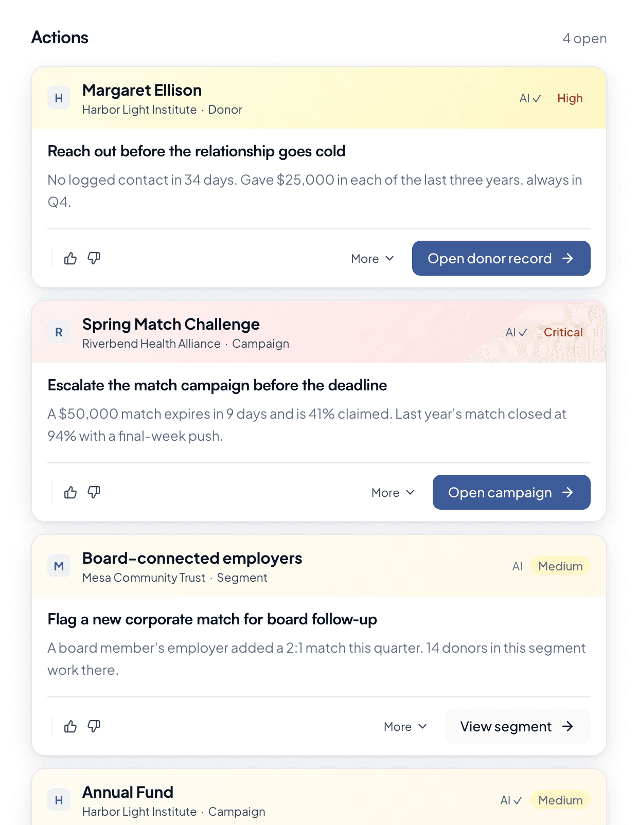 The Nexus actions view: a prioritized queue of fundraising actions across clients, each with a verb-first recommendation, the data behind it, and an urgency level.